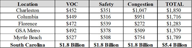 Road Costs Graphic